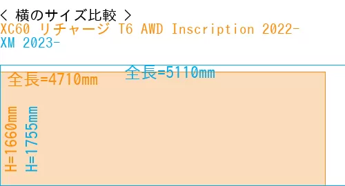 #XC60 リチャージ T6 AWD Inscription 2022- + XM 2023-